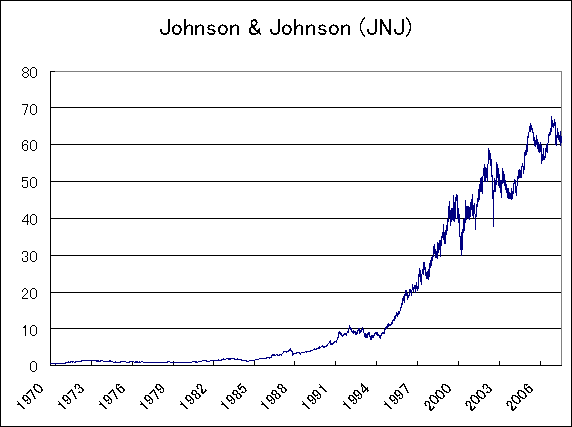 Johnson & Johnson ̊`[g