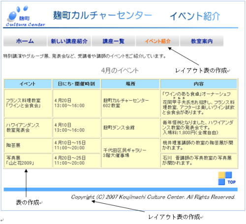表の作成、表の編集、表の属性を設定