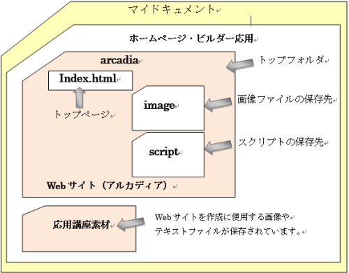 WebTCg̍쐬