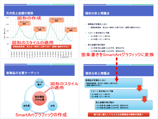 }`SmartArtOtBbN̍쐬