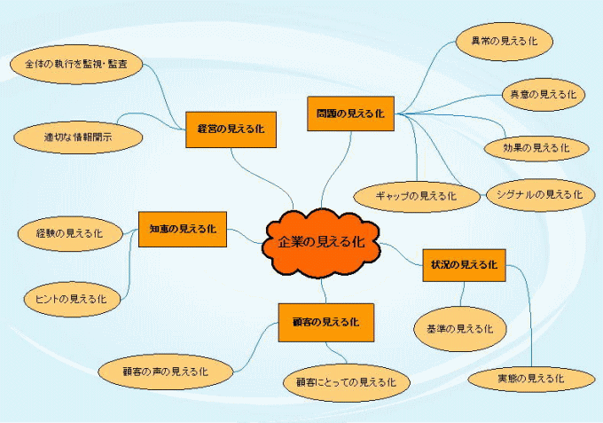 ビジオ Microsoft Visio 講座のご案内 ナレッジ パソコンスクール