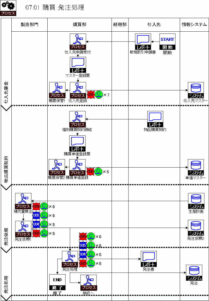 ビジオ Microsoft Visio 講座のご案内 ナレッジ パソコンスクール