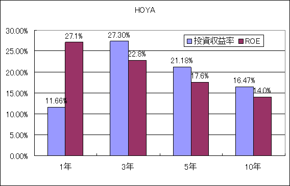 HOYAROEƓv