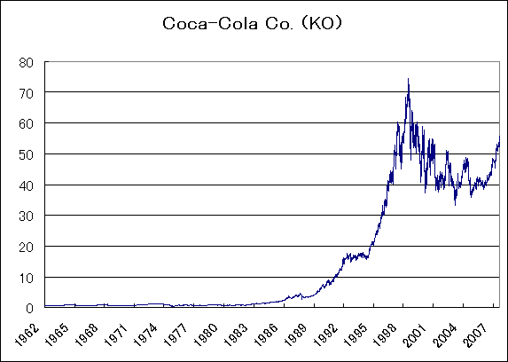 Coca-colå`[g